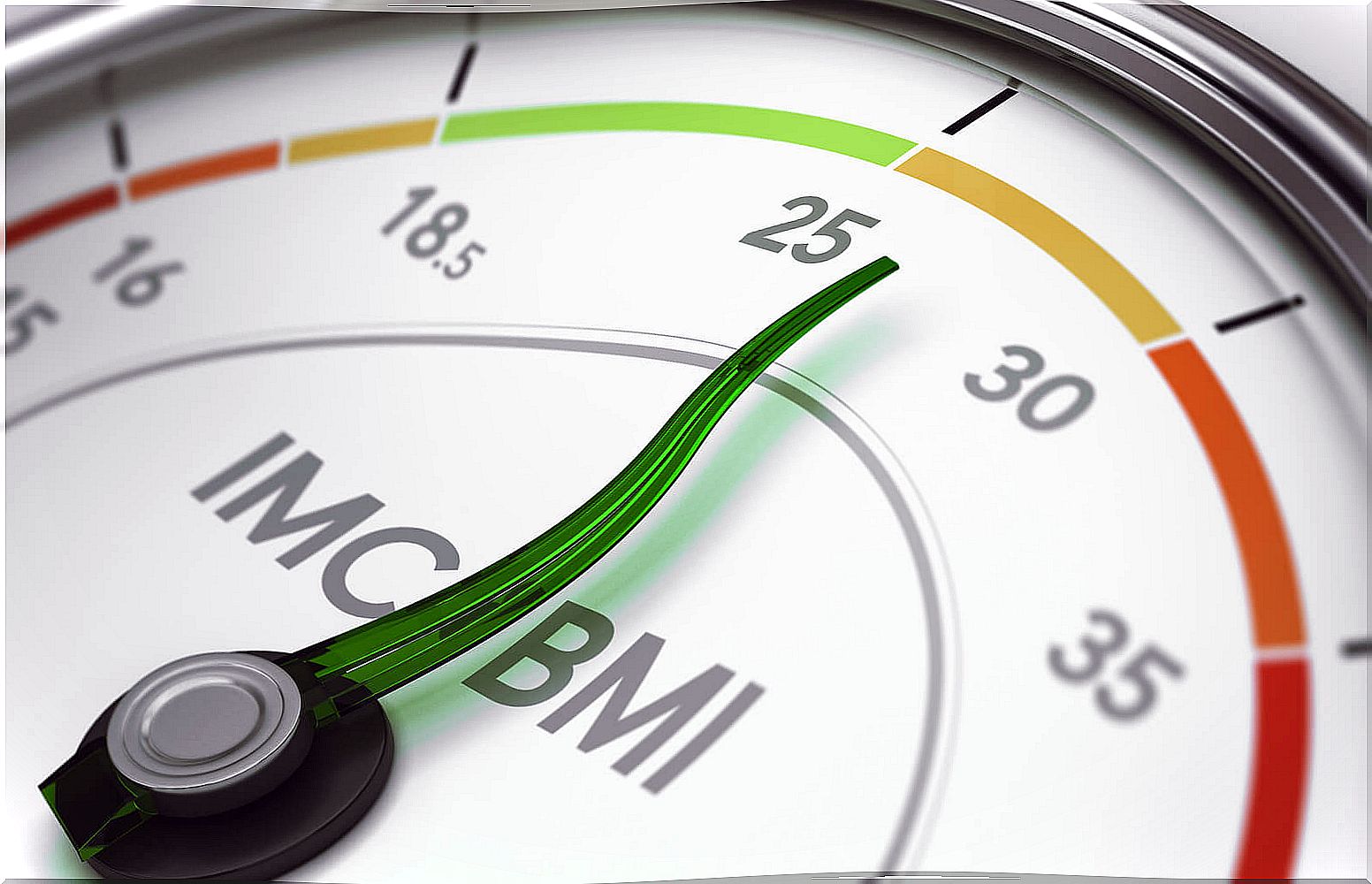 Body mass index and types of obesity